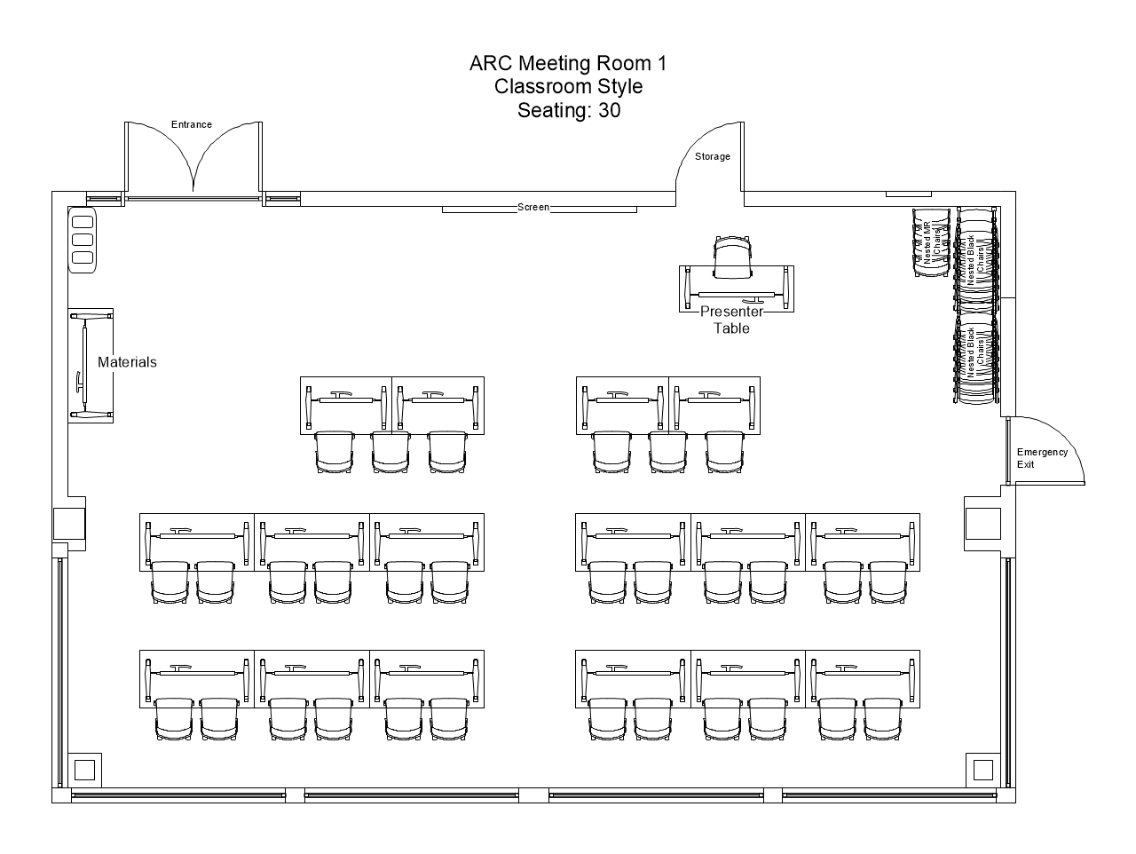Floor plan of ARC Meeting Room 1 with a classroom seating arrangement for 30. There are 3 rows of tables and chairs with seating for 6 in row 1 and seating for 12 in rows 2 and 3. There is a small table and 2 chairs and a table at the front of the room for presenters. The room also includes a screen and a whiteboard at the front. There is a projector hanging in the middle of the room from the ceiling.
